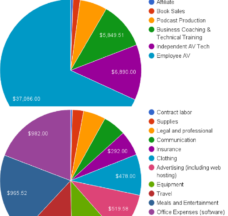 2015 income expense