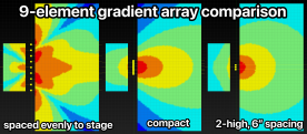 9-element gradient array comparison