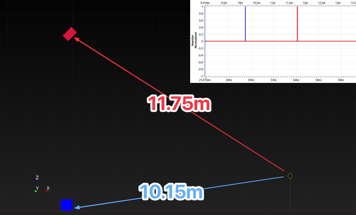 distance offset