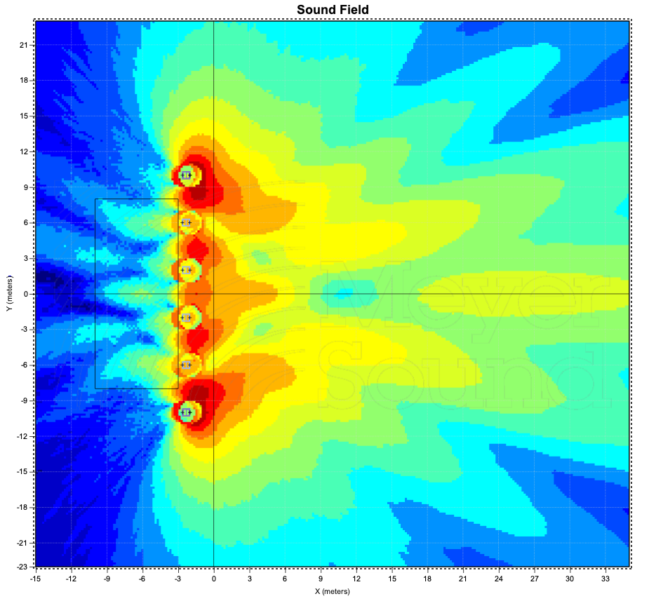 3-element gradient stack