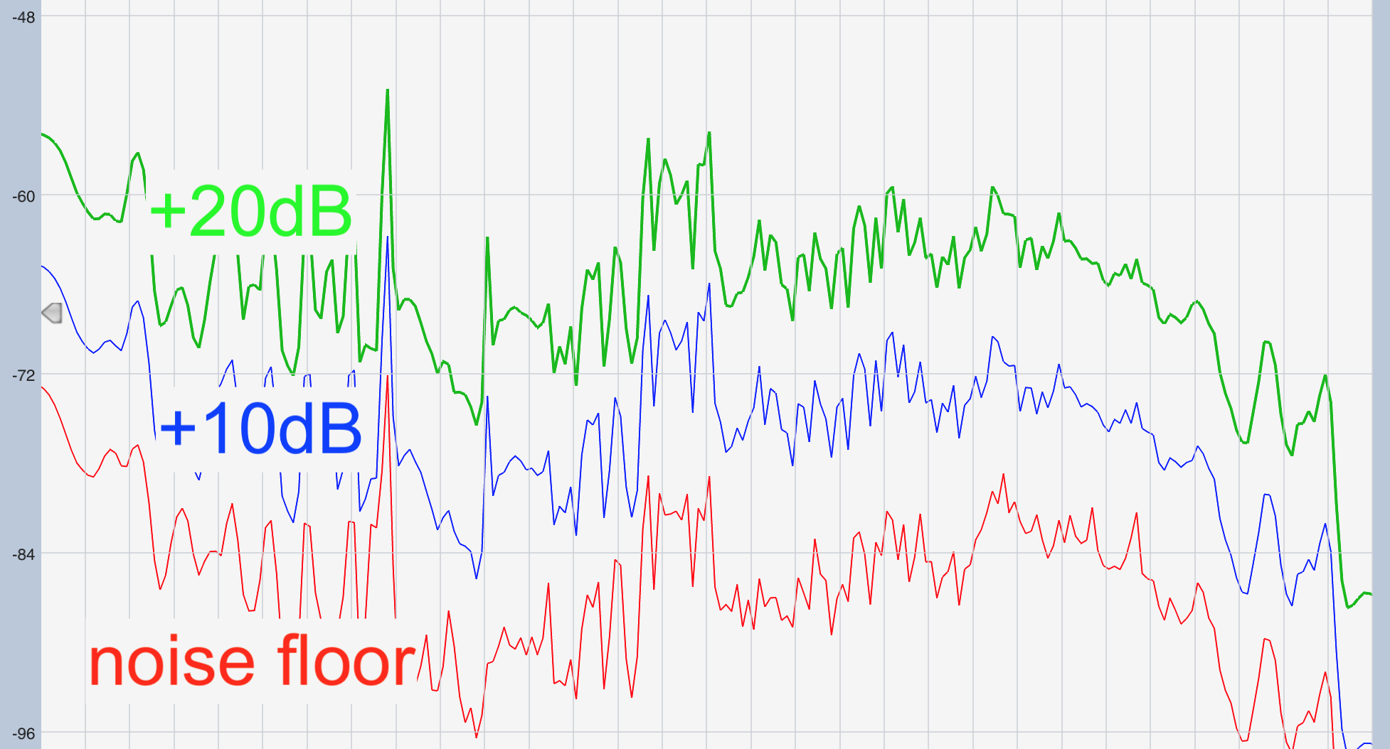 noise floor comparison