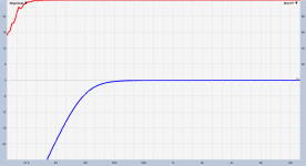 HPF 100Hz
