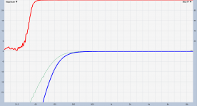 two high pass filters in a row