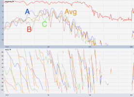 three mic average