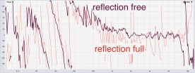 reflection comparison