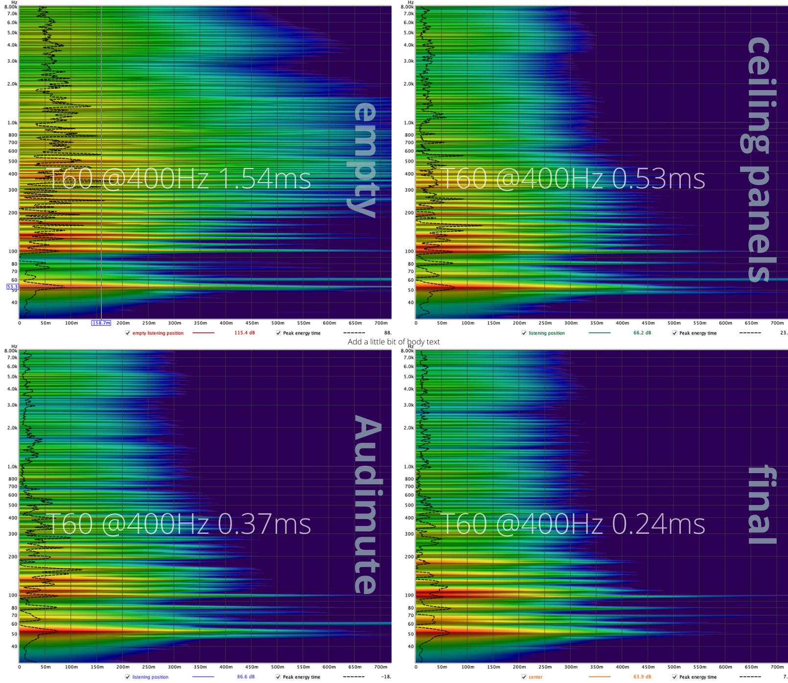 spectrogram all