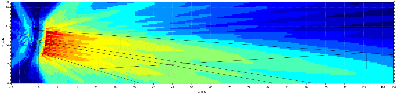 avg splay prediction