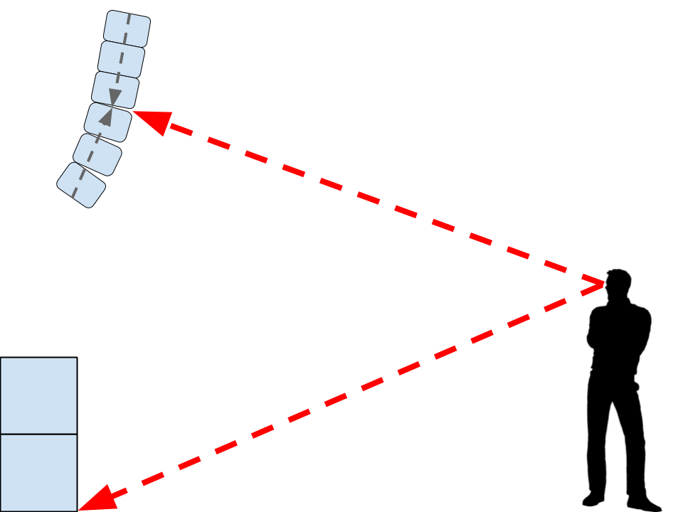 distance offset