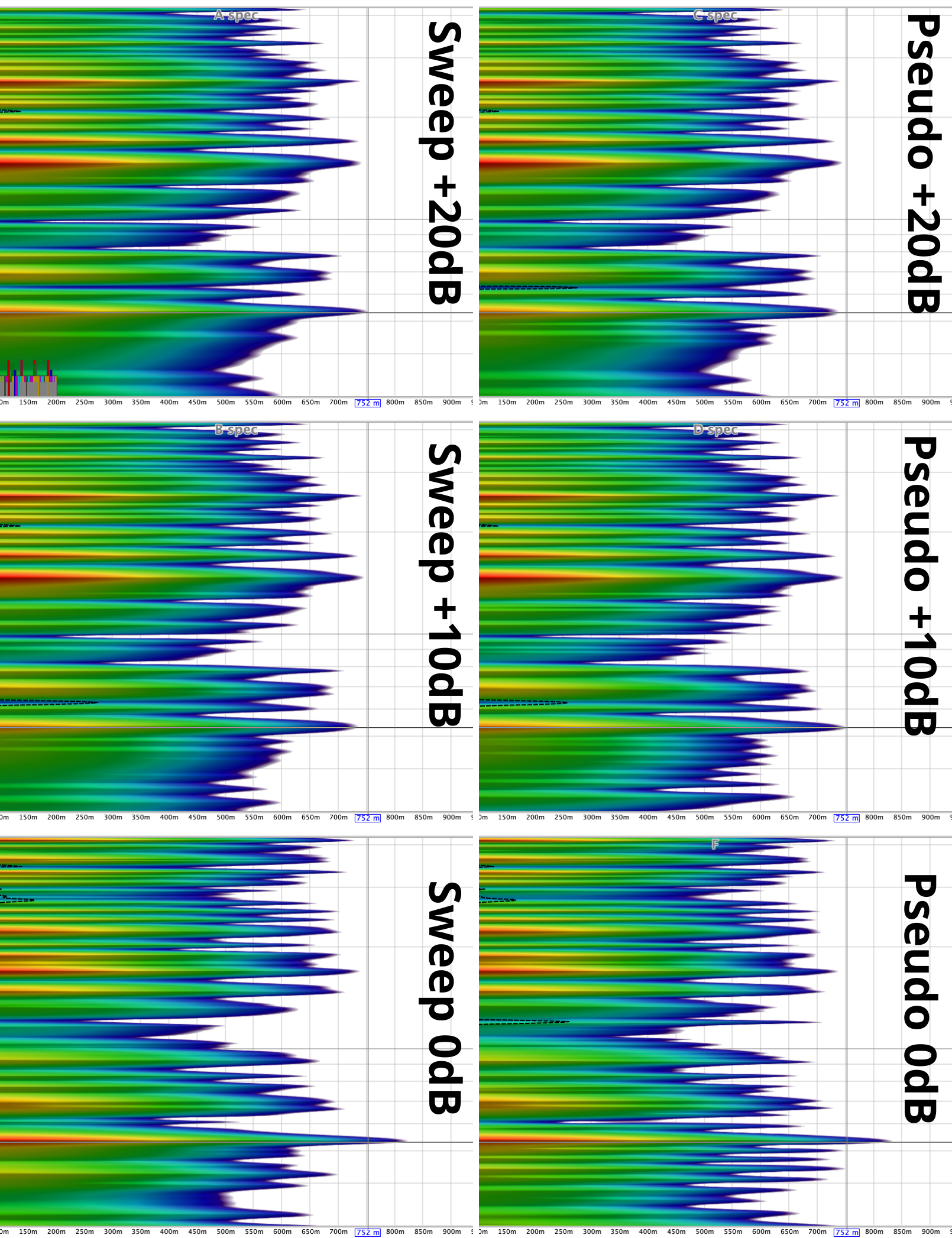 pink sweep vs noise at three levels