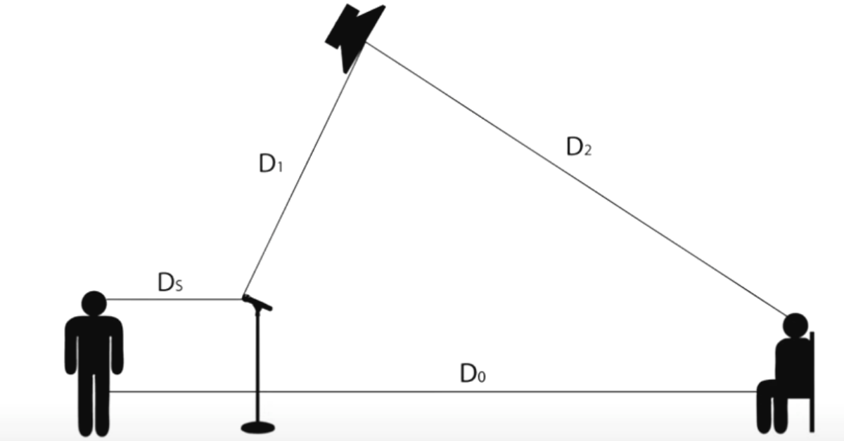 Gain Before Feedback Is Independent of the Level of the Talker