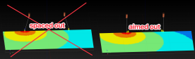 gradient spaced vs aimed