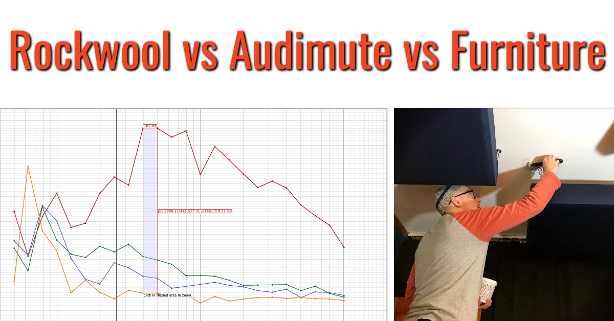 Best sound absorbing material: Rockwool, Audimute, or Furniture?