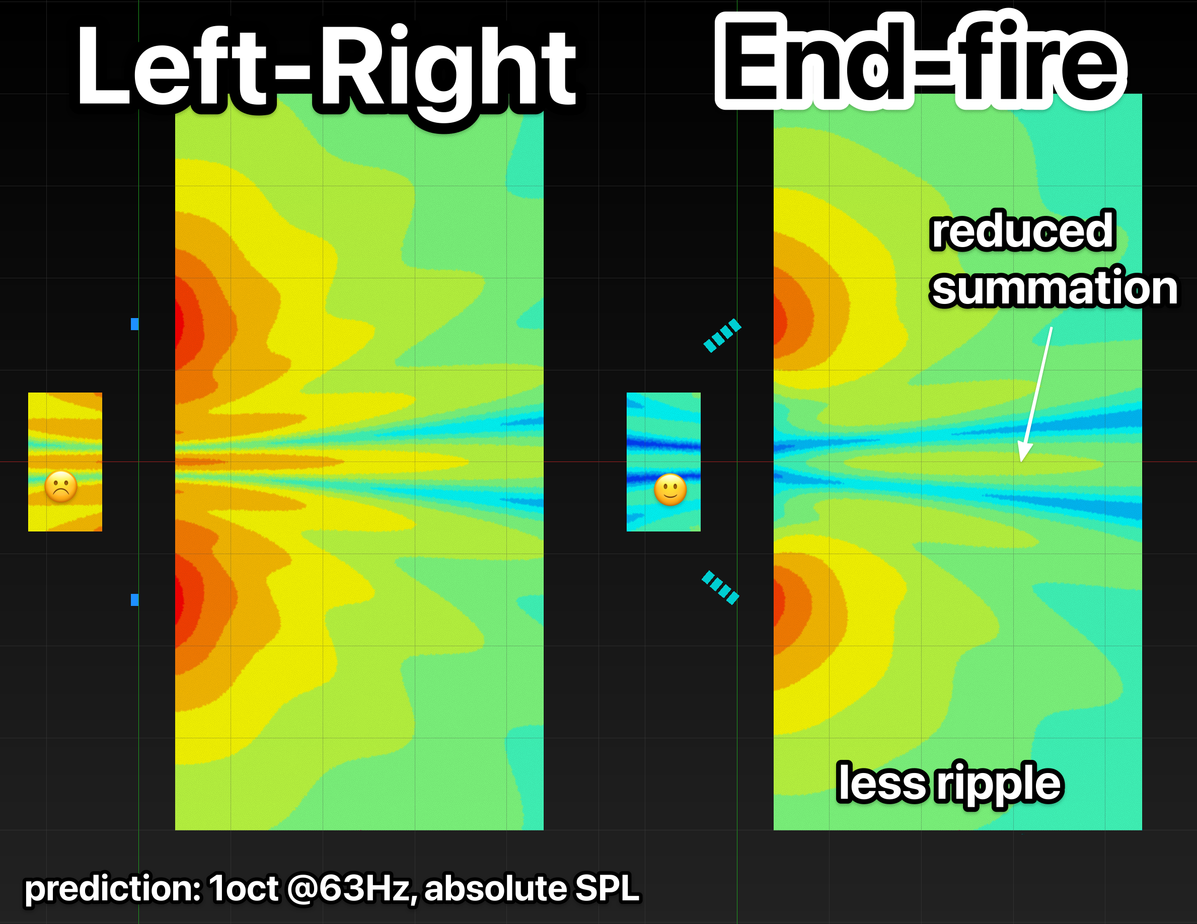 How to fight power alley using end-fire arrays