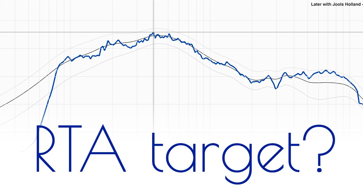 Single channel RTA targets to improve your mixes