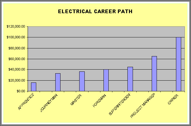 sound-design-live-audio-engineer-training-electrician-career-ladder