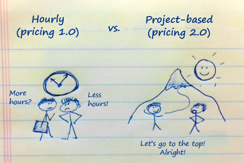 sound-design-live-be-your-own-business-attorney-guide-freelancers-pricing-model