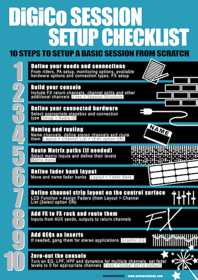 Download the DiGiCo Session Setup Checklist