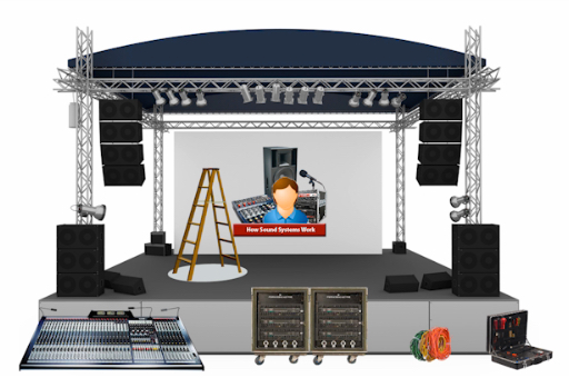 SynAudCon “How Sound Systems Work” online training REVIEW