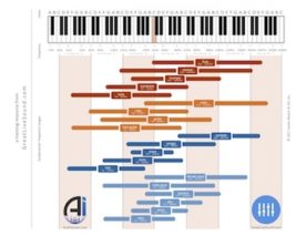 sound-design-live-review-live-sound-basics-eq-chart