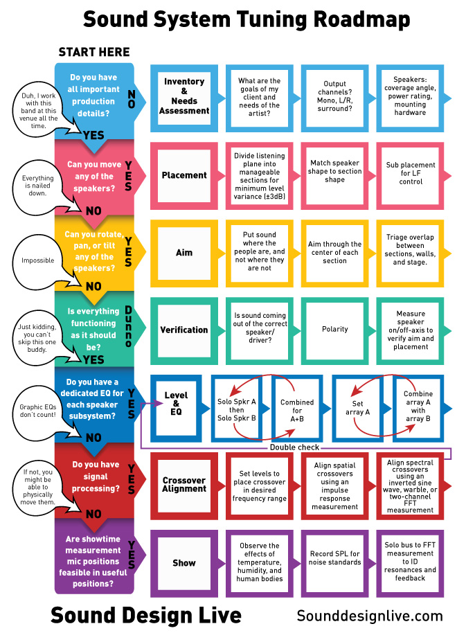 sound-design-live-system-tuning-roadmap-web-660px