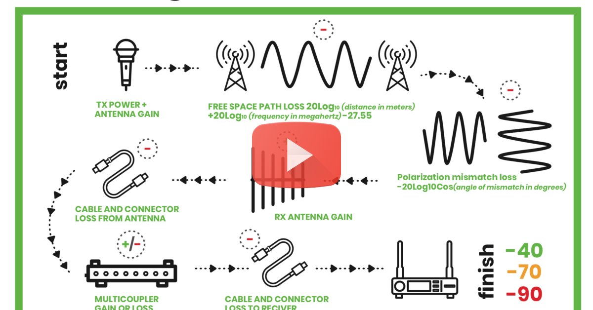 INFOGRAPHIC: Create an IEM Link Budget to Avoid RF Dropout and Overload