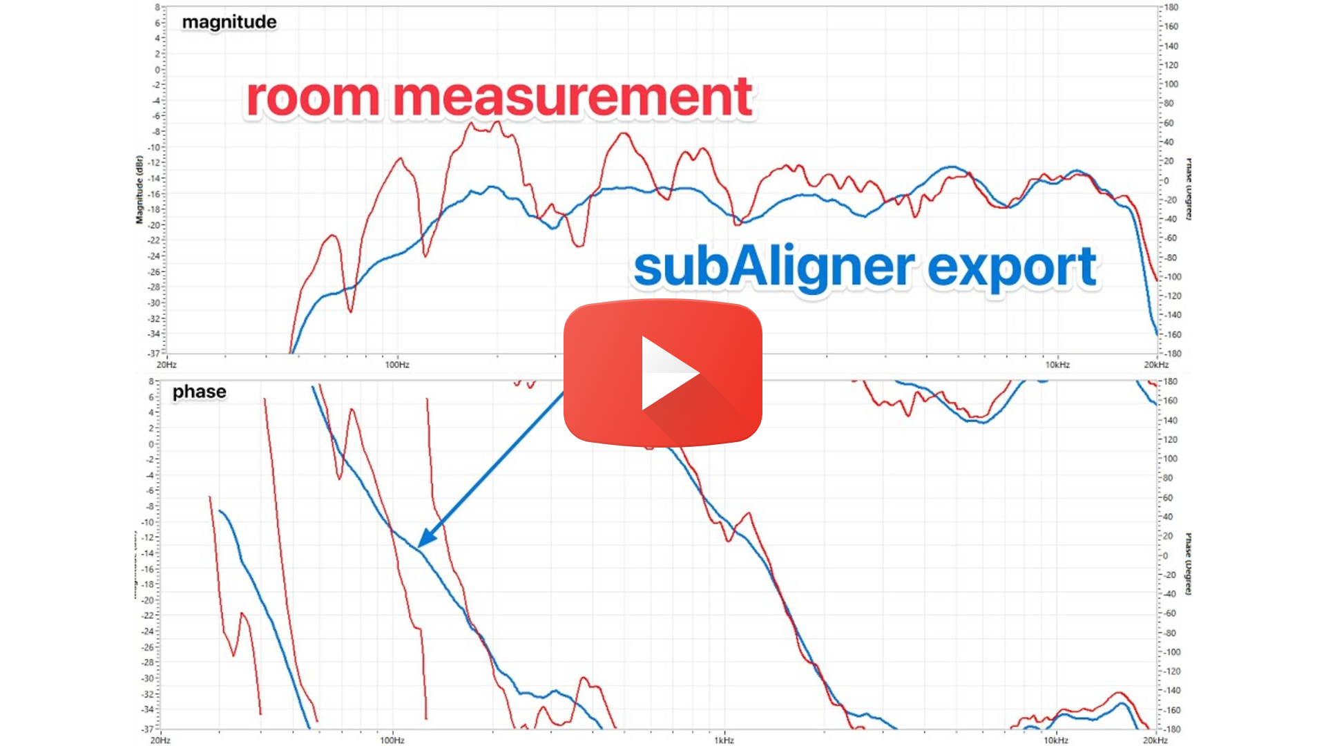 How do we know if we have good data?