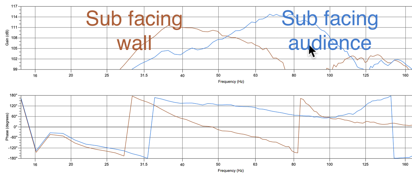 sub wall comparison
