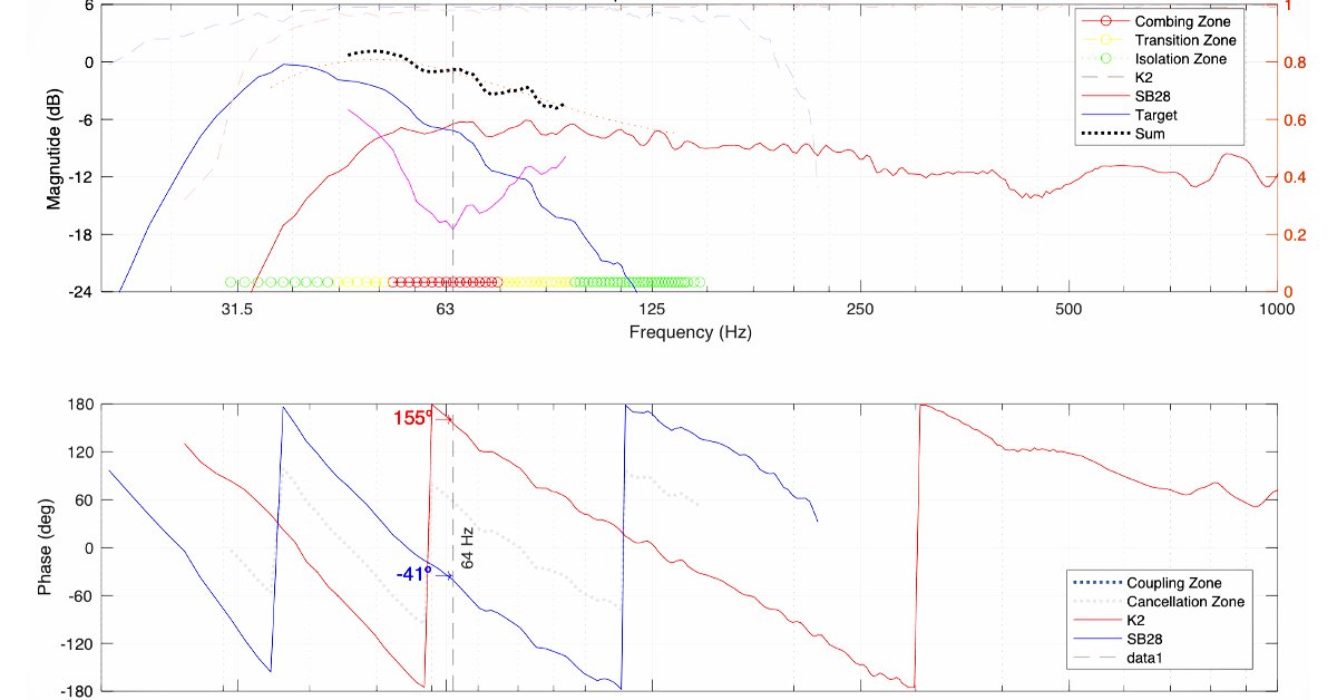 SubAligner vs. L-Acoustics Preset Guide (K2 + SB28, Kiva + SB15m)